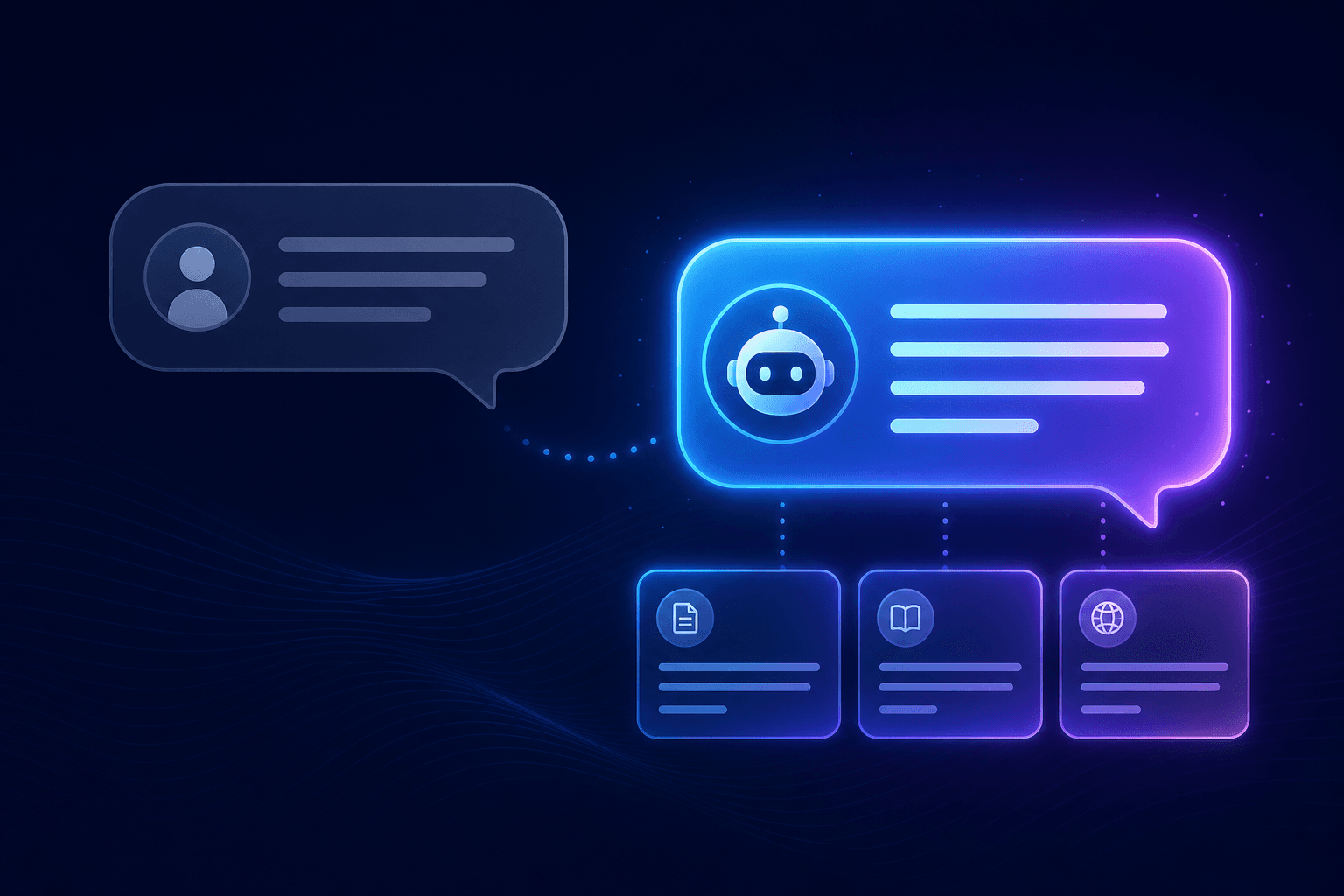 A customer chat bubble on the left and an AI answer bubble on the right, with three glowing source cards beneath the answer.